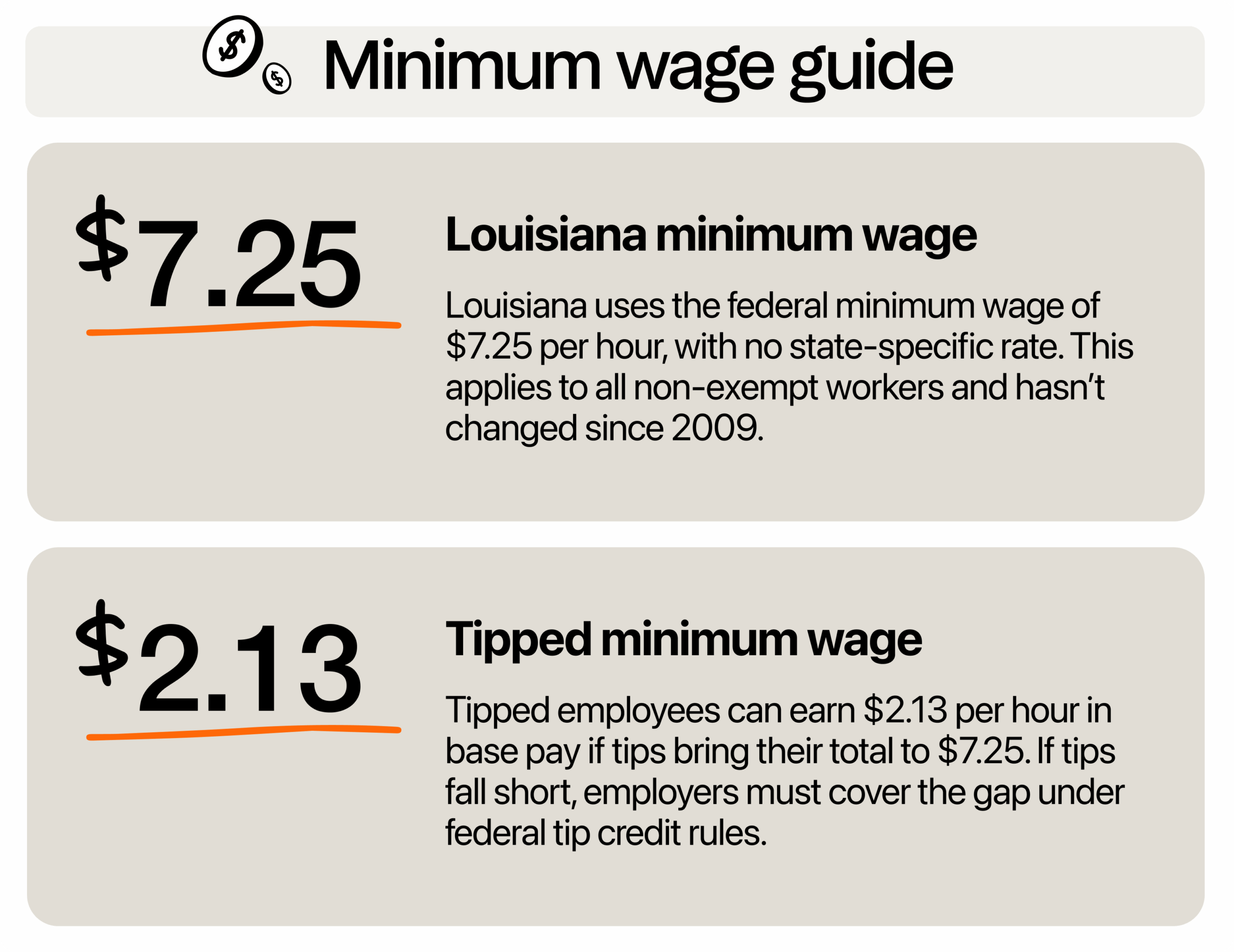 Image describing minimum wage in Louisiana