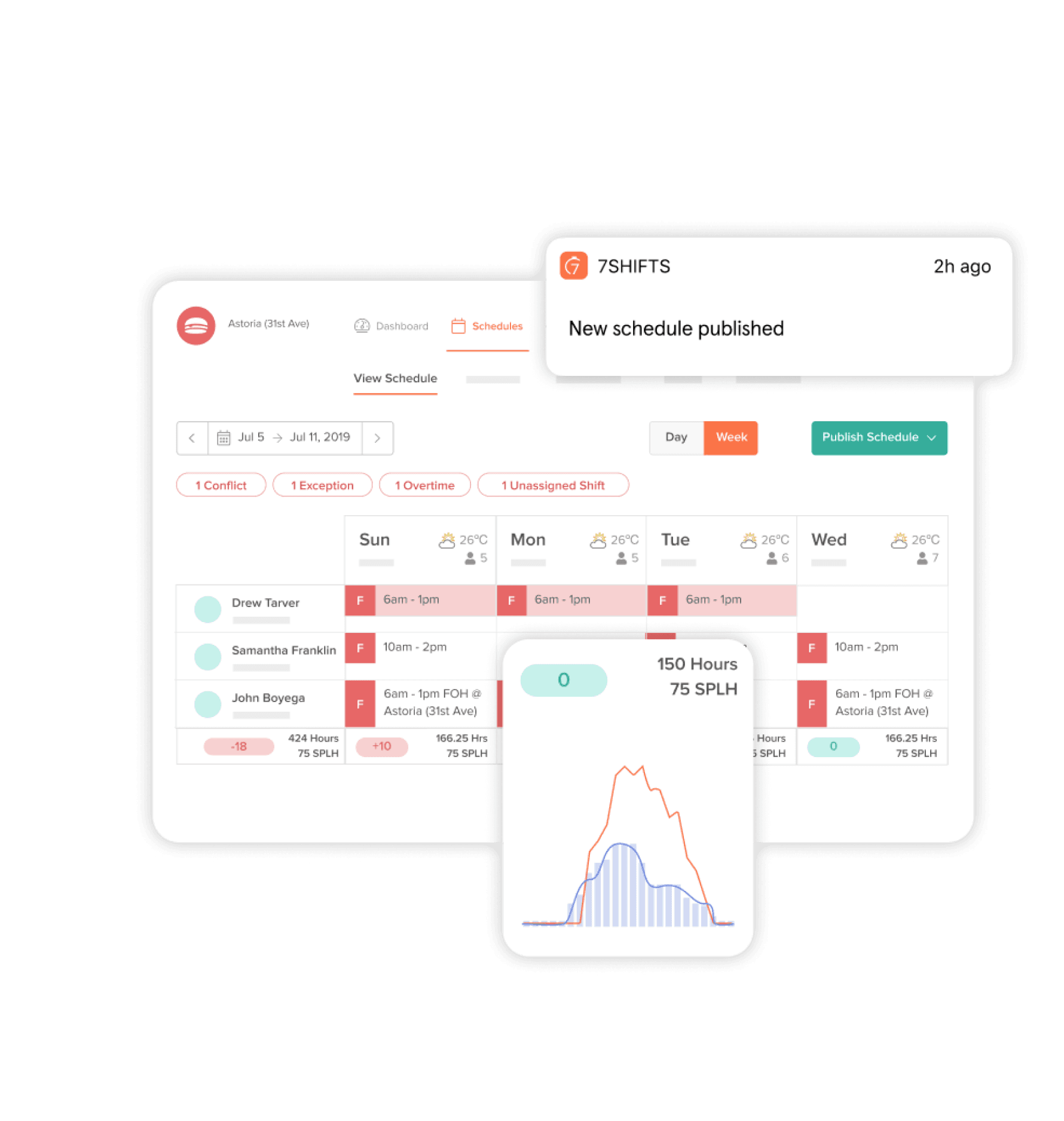 7shifts product screen collage